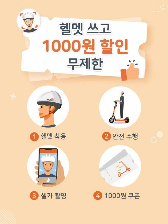 공유 전동킥보드 운영사 뉴런 모빌리티가 전용 앱에서 세계 최초로 적용한 '헬멧 착용샷' 기능을 이용한 안전 헬멧 착용 장려 캠페인을 시작한다. 뉴런 모빌리티 제공